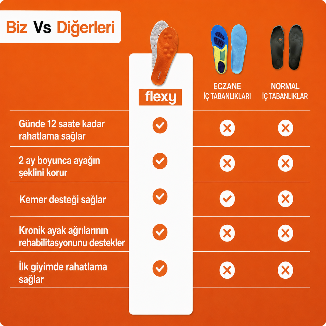 Flexy - Ortopedik Masaj Tabanlığı